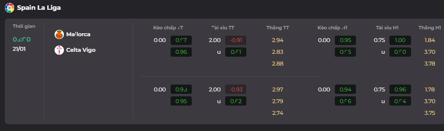 Soi kèo Mallorca vs Celta Vigo ngày 21/01 tại uk88