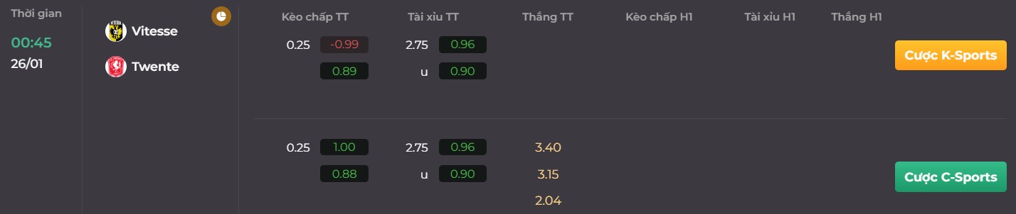 Soi kèo Twente vs Vitesse tại Cúp quốc gia Hà Lan 2022/23