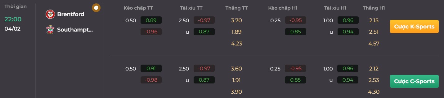 Soi kèo tài xỉu Brentford vs Southampton